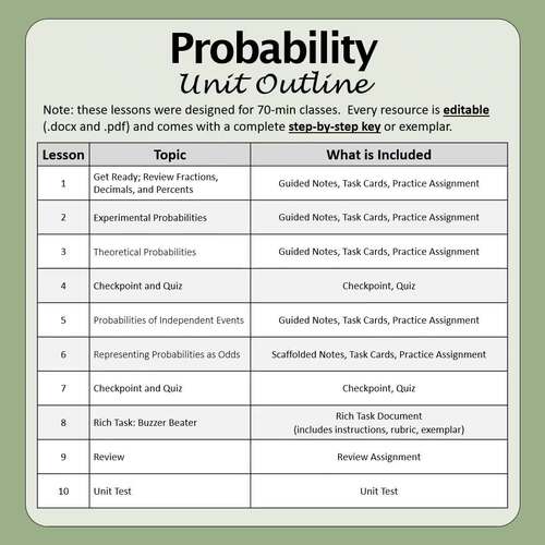Workplace Math 10 Probability Unit | Experimental Theoretical ...