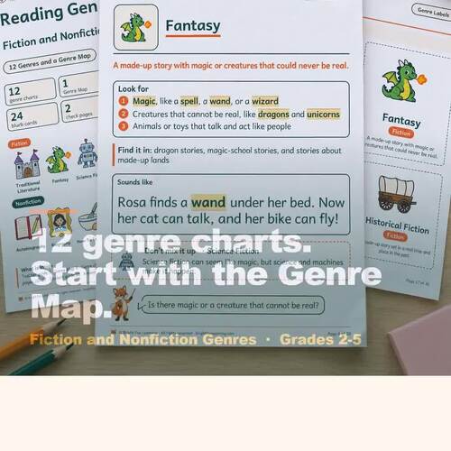 Reading Genre Anchor Charts | Fiction and Nonfiction Genres | Grades 2 ...