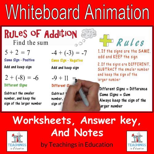 Preview of Addition Property: Whiteboard Animation Packet