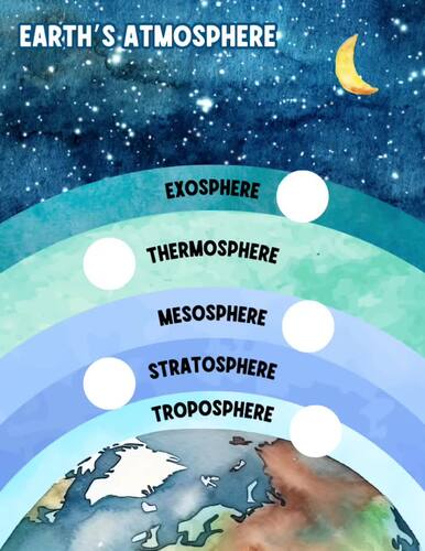 Earth’s Atmosphere Unit Study, Layers of the Atmosphere Worksheets ...
