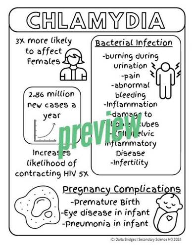 STD Chlamydia Doodle Notes | Health | FACS by Secondary Science HQ