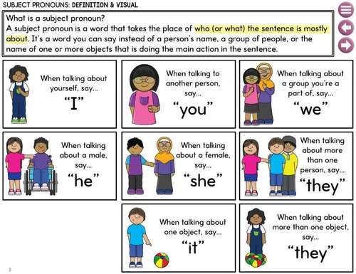 Subject Pronouns Speech Therapy Activities   Lesson Digital PDF Teletherapy