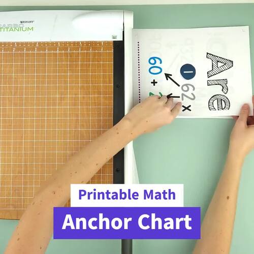 Area Model Multiplication Math Anchor Chart (Collage, Poster, Letter, Mini)