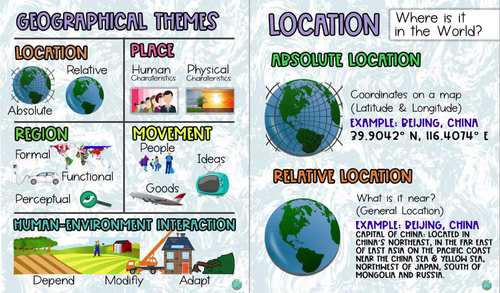 NEW! Geography, 5 Geographical Themes Puzzle & Printables (High Res ...