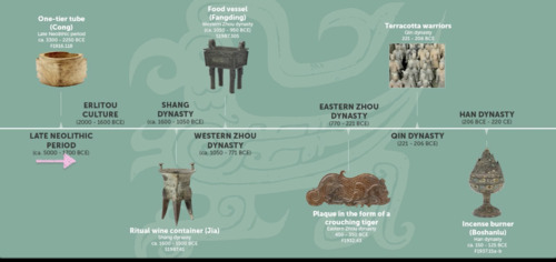 Preview of Ancient Chinese Civilization (video)