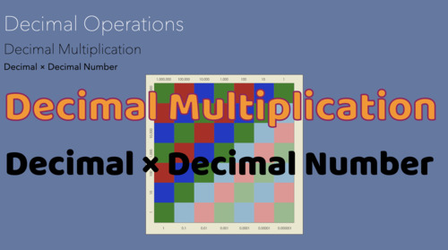 Preview of Montessori Decimal Checkerboard: Decimal × Decimal Number Presentation