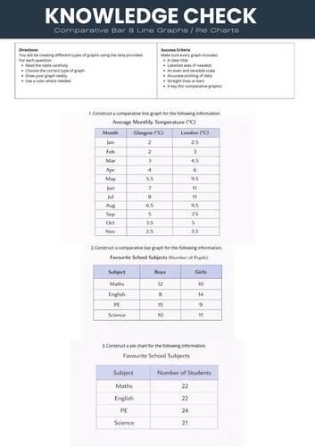 Graphing Practice Worksheets: Bar Graphs, Line Graphs & Pie Charts (No ...