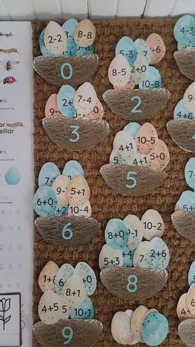 Spring Learning Pack by For the Love of Homeschooling | TPT