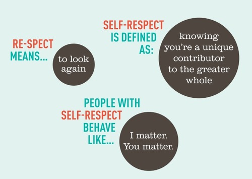 Preview of Self-Esteem vs. Self-Respect