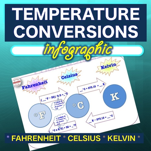 Preview of Science Math STEM Temperature Conversion Activities INFOGRAPHIC tool