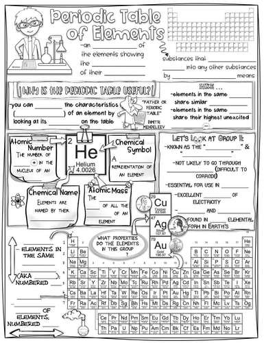Periodic Table of Elements Doodle Notes & Quiz + PowerPoint | TPT
