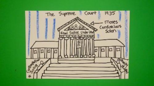 Preview of Let's Draw The Supreme Court!