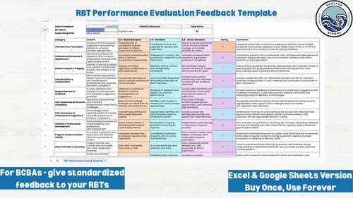 RBT Performance Evaluation Template, For BCBAs, RBT Performance Checklist
