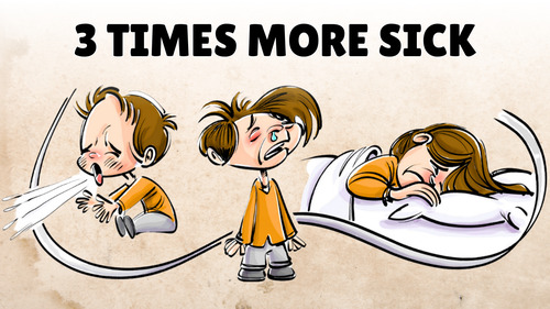 Preview of When Kindergarten Makes Kids Sick [Attachment Theory Applied]