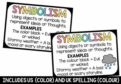 Figurative Language Posters - Classroom Decor