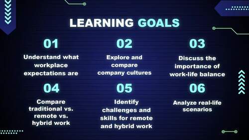 Workplace Expectations – ESL Slides (Editable Presentation)