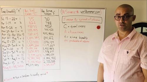 Preview of Linear and Exponential Functions for Spread of Covid-19 USA