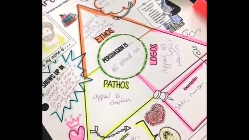 Ethos, Pathos, Logos: Persuasive/Rhetorical Appeals Complete Teaching Pack