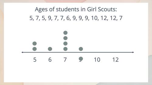 Data Analysis Powerpoint | 3 Lessons | 2nd & 3rd Grade by Math on Point