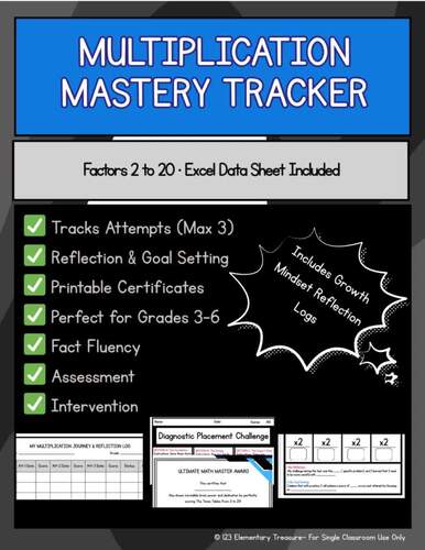 Multiplication Mastery Tracker | Student Data Tracking & Fact Fluency