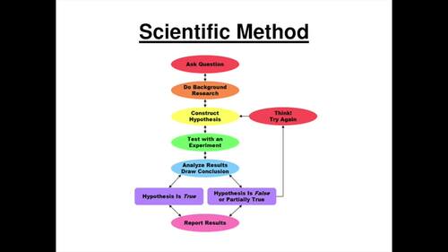 Valid Experiments