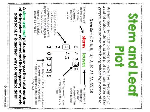 Dot Plots, Frequency Tables, Stem and Leaf Plots- 4th Grade Math Data ...