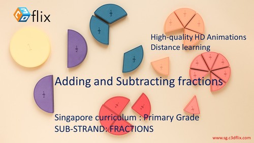 Preview of Singapore Math 3rd Grade- Adding and Subtracting Fractions- eLearning