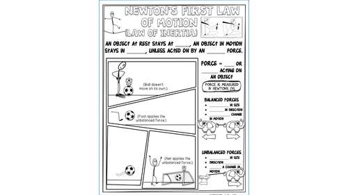 Newton’s First Law of Motion Doodle Notes & Quiz + PP | NGSS | Motion ...