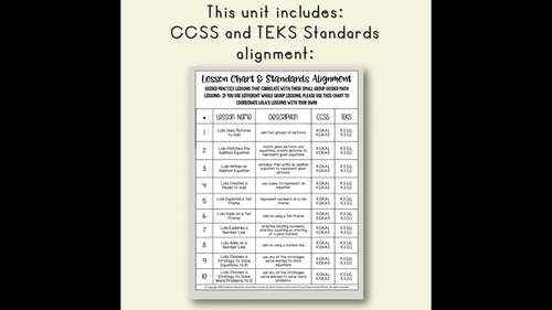 Addition to 10: Kindergarten Math Lessons, Guided Math, Worksheets & Math Talks