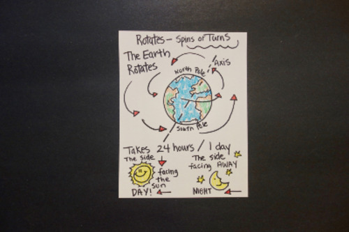 Preview of Let's Draw the Earth's Rotation!