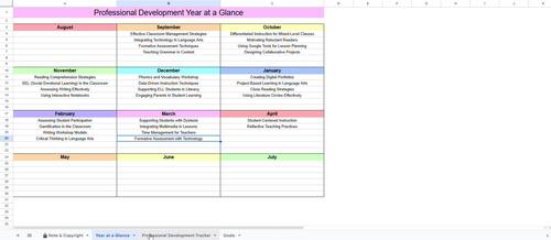 Professional Development Tracker, Editable Continuing Education, CEU ...