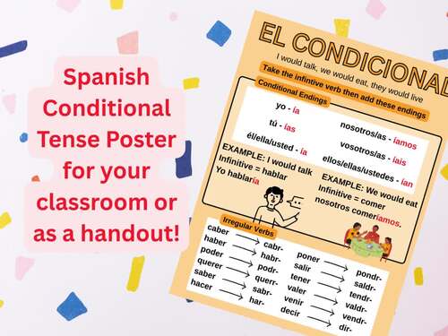 The Spanish Conditional Tense - El Condicional Handout and Poster