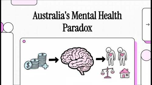 Preview of Mental Health - Explanation Video!