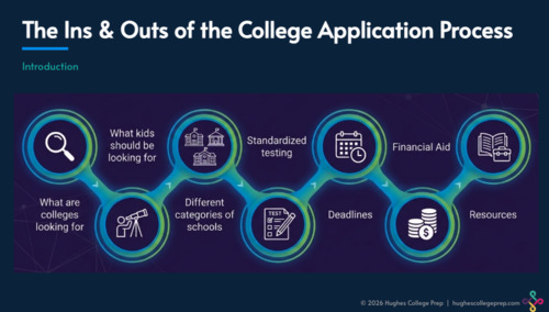 Preview of Webinar recording- The Ins and the Outs of the College Admissions Process