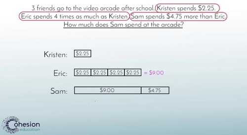 Preview of Multiply Using Money