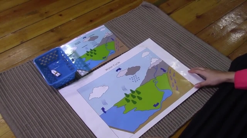 Preview of Montessori Water Cycle Impressionistic Lesson