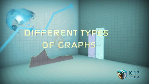 Preview of Different Types of Graphs- line and bar graphs, scatter plots- Distance Learning
