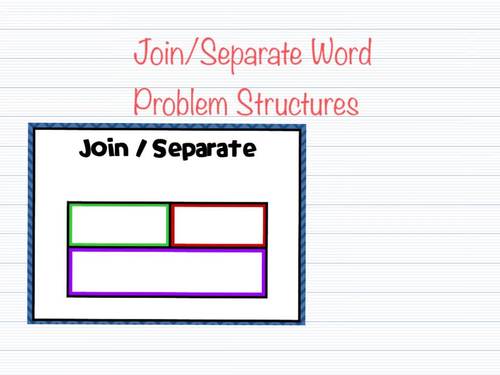 Preview of Join Word Problem Structures Lesson for 3rd-5th Grades