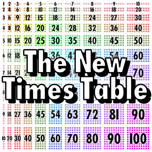 Preview of The Times Table Gets a Makeover:  The Revolutionary Multiplication Chart!