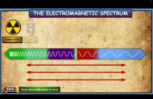 Electromagnetic Spectrum Lesson Bundle.Powerpoint.Reading Article.Worksheet.Test