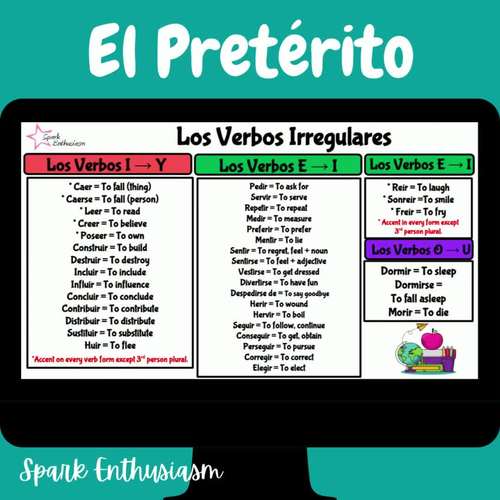 Irregular Spanish Verbs & Their Conjugation Charts