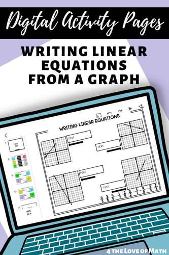 Writing Linear Equations From a Graph Notes and Activity Bundle Google ...