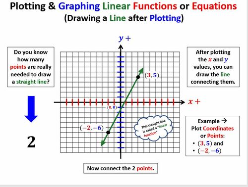 Preview of Math 1 - Unit 2 - Lesson 6 Graphing SIF Equations with X-Y Table Video & Wrksht