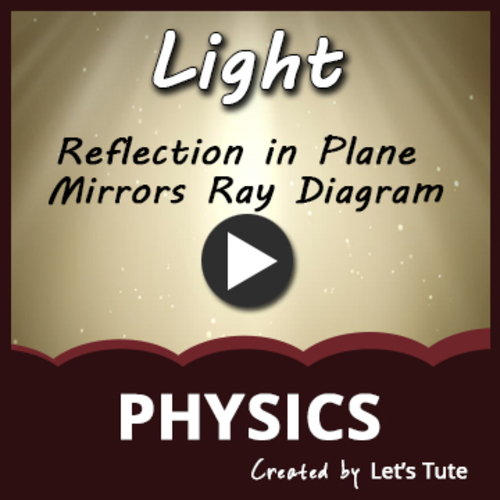 Preview of Physics - Reflection in Plane Mirror (Ray Diagram)