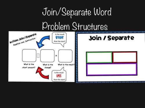 Preview of Separate Word Problem Structures Video Lesson for 3rd - 5th Grades