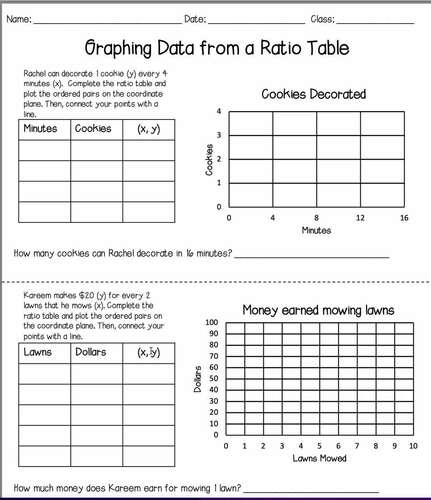 Graphing Ratio Tables Printable Activity by Lipka&rsquo;s Learners | TPT