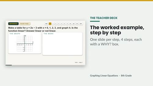 Linear vs Nonlinear Functions & Graphing Linear Equations Worksheet ...