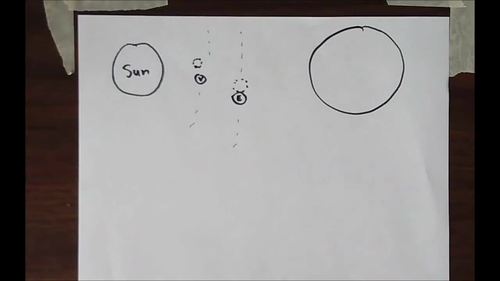 Preview of Transit Venus: Derivation of the Astronomical Unit