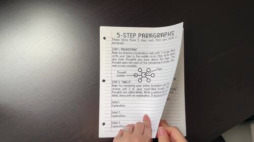 5 Step Paragraph Structure