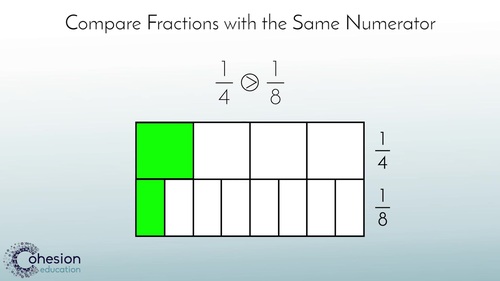 Compare Fractions with the Same Numerator by Cohesion Education | TPT